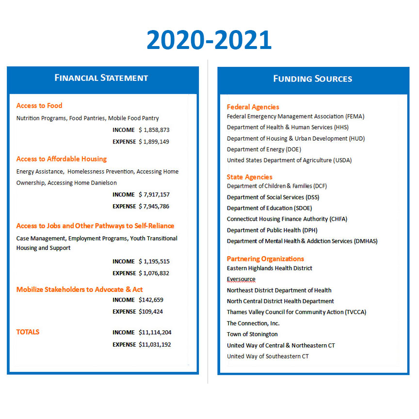 2020-2021 Access Financials